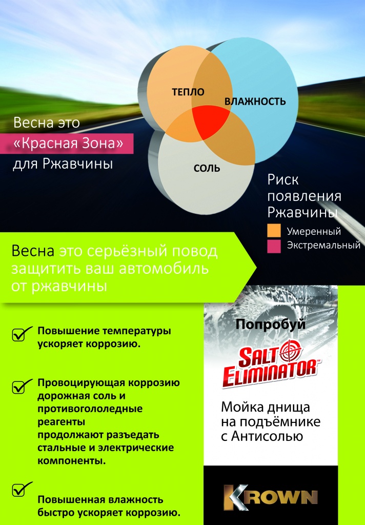 Весна - "красная зона" для ржавчины автомобиля ржавчина на авто, защита от ржавчины, делать антикоррозийную обработку, антикоррозийная обработка кроун, антикоррозийная обработка кузова автомобиля, скорость коррозии, автомобиль весна